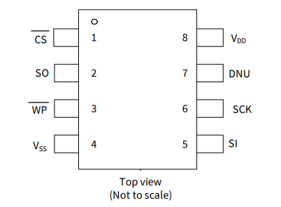 2Mb、CY15V102QN-50SXE 鐵電體F-RAM 存儲器 IC SPI 50MHz 8SOIC