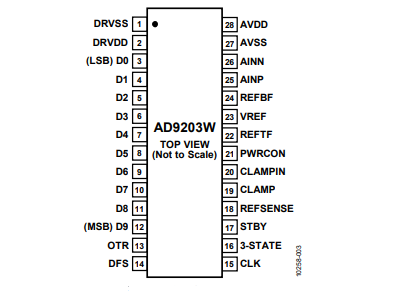 全新（ADI/亞德諾）AD9203WARUZRL7 10位、40MSPS、低功耗模數(shù)轉(zhuǎn)換器 28TSSOP
