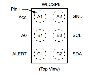 （onsemi）溫度傳感器 N34TS108C6ECT5G 12 bit 數(shù)字，本地 -40°C 至 125°C，6WLCSP