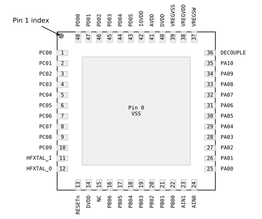 （Silicon）EFM32PG23B310F256IM48-C Gecko 32位微控制器、工作頻率高達(dá)80MHz。