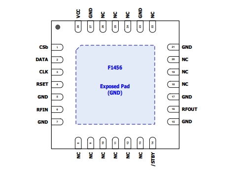 2.1GHz至2.95GHz、F1456NKGK8 TX數(shù)字可變增益放大器 (VGA)