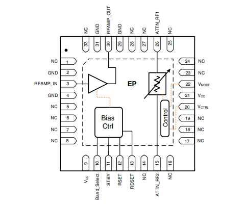 射頻放大器、F2480NBGI8寬帶RF模擬VGA，400MHz至3000MHz