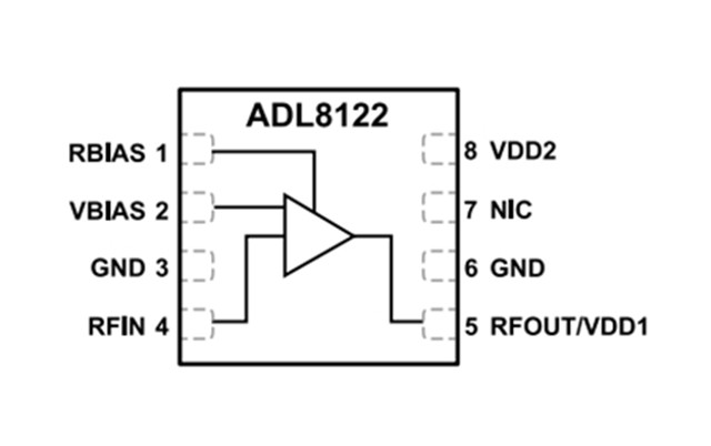 ADI RF放大器【ADL8122ACPZN】10 kHz 至 10 GHz、寬帶、低噪聲放大器