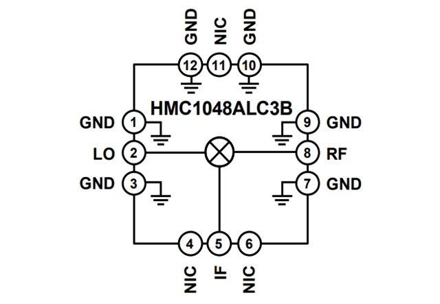 RF Mixer【HMC1048ALC3B】：2.25 GHz至18 GHz、MMIC、雙平衡下變頻器