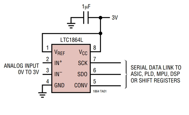 LTC1865LCMS是一款模數(shù)轉(zhuǎn)換器 - 3V、16 位、150ksps 雙通道 ADC